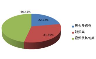 北京市分行投資管理 策略、實(shí)踐與展望
