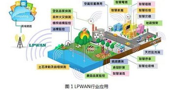 物聯(lián)網技術研發(fā)中的無線通信技術 連接萬物的無形脈絡