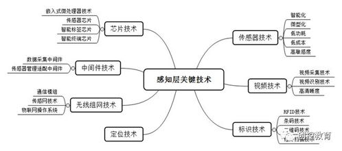 下一個十年的C位 物聯(lián)網產業(yè)全景與技術研發(fā)前沿解析