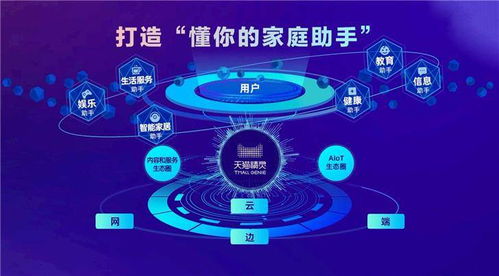 天貓精靈四款新品齊發(fā) 高音質與大尺寸齊飛，引領物聯(lián)網智能生活新體驗