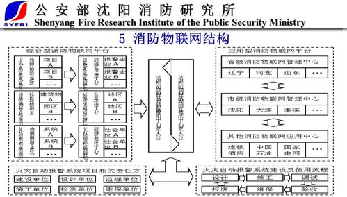 物聯(lián)網消防新趨勢 末端技術與產品引領行業(yè)變革，技術研發(fā)構筑智慧核心
