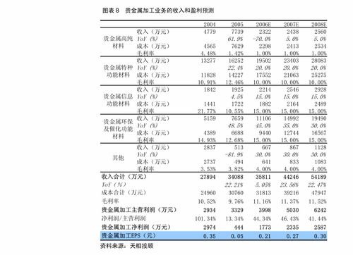 智能物聯(lián)網(wǎng)與汽車技術(shù)共振，中科創(chuàng)達(dá)半年報(bào)凸顯研發(fā)驅(qū)動(dòng)增長(zhǎng)邏輯